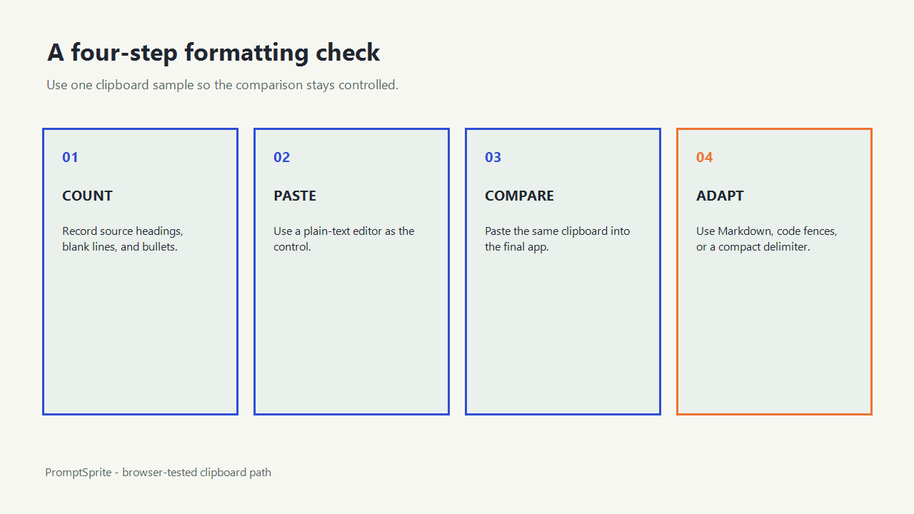 A checklist for counting headings, blank lines, and bullets before and after copying a prompt.