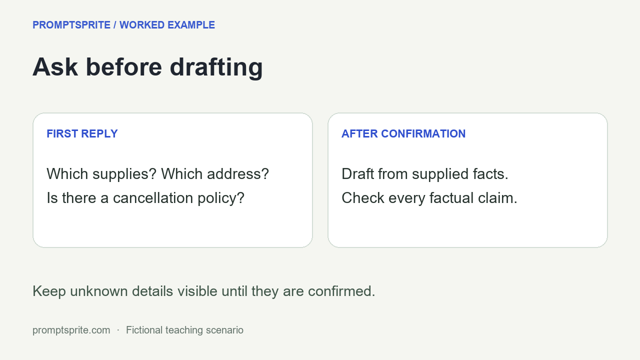 Ask, confirm, draft, then check every factual claim.