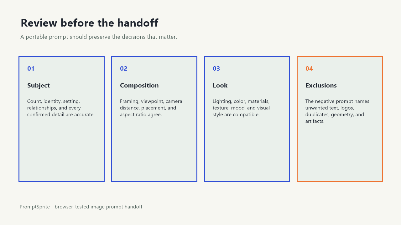 A checklist for reviewing subject, composition, lighting, ratio, style, and negative prompt details.
