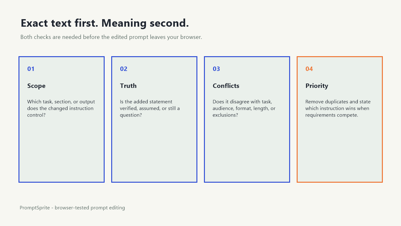 A review checklist for scope, truth status, conflicts, duplication, and instruction priority after editing a prompt.